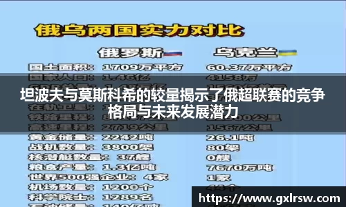 坦波夫与莫斯科希的较量揭示了俄超联赛的竞争格局与未来发展潜力